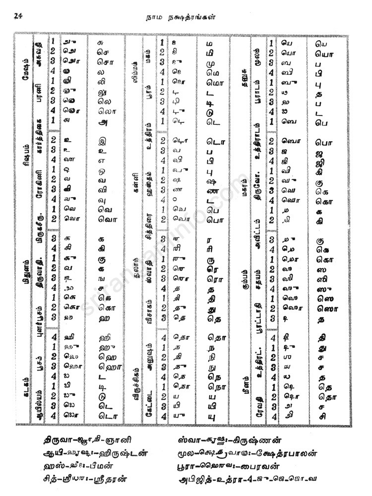 Panchangam